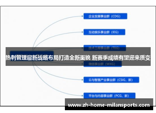 热刺管理层新战略布局打造全新面貌 新赛季成绩有望迎来质变